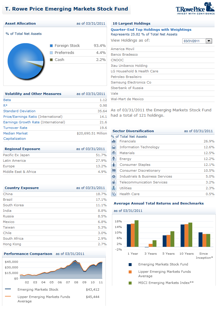 t. rowe price stock market symbols